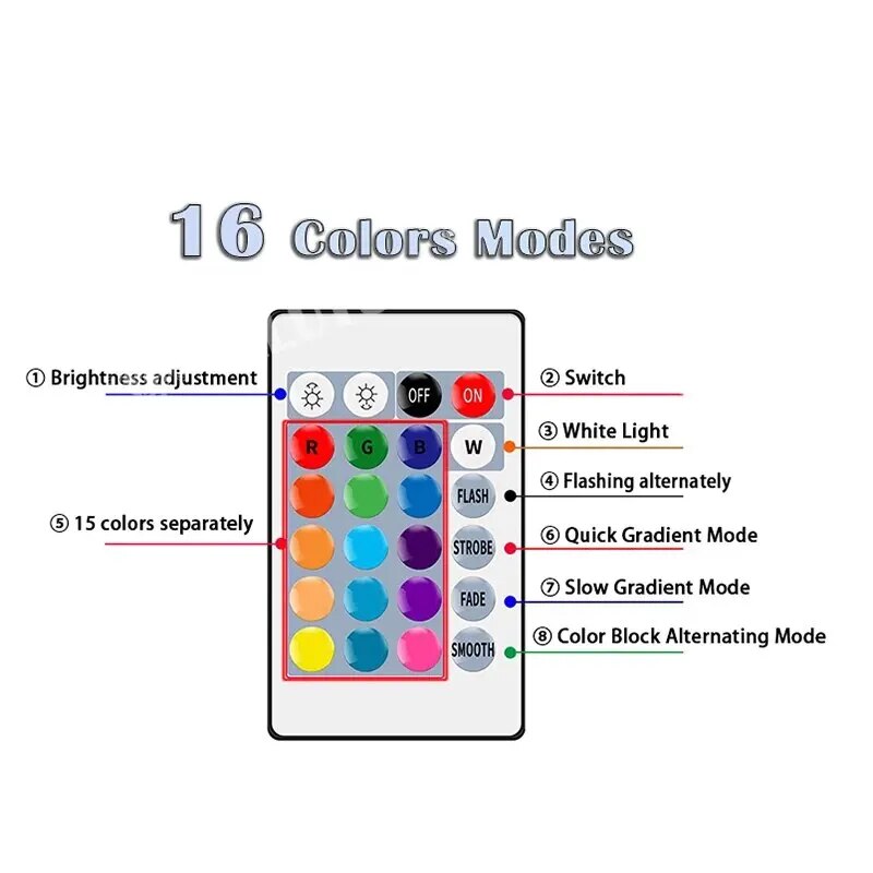 16 Renk RGB Ampul LED Çok Renk - Colour Changing Bulb incelemesi ve fiyatı